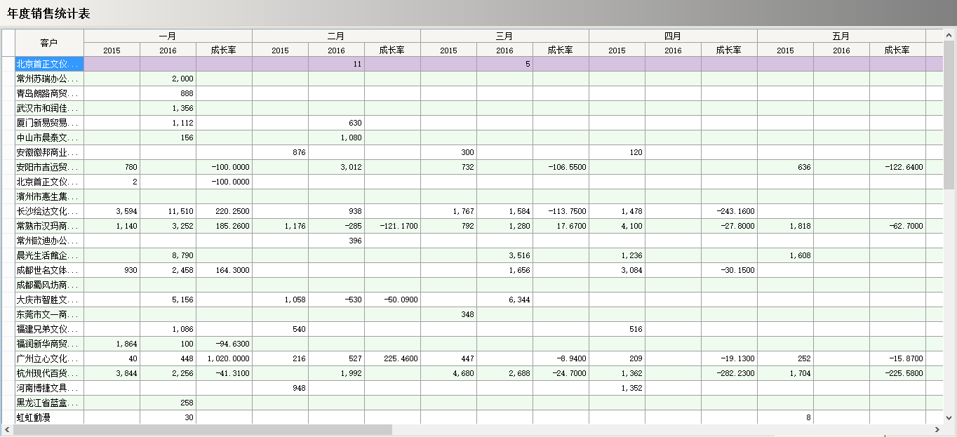 LEYU SPORTS软件真正的“盈利”是在这几个方面?
