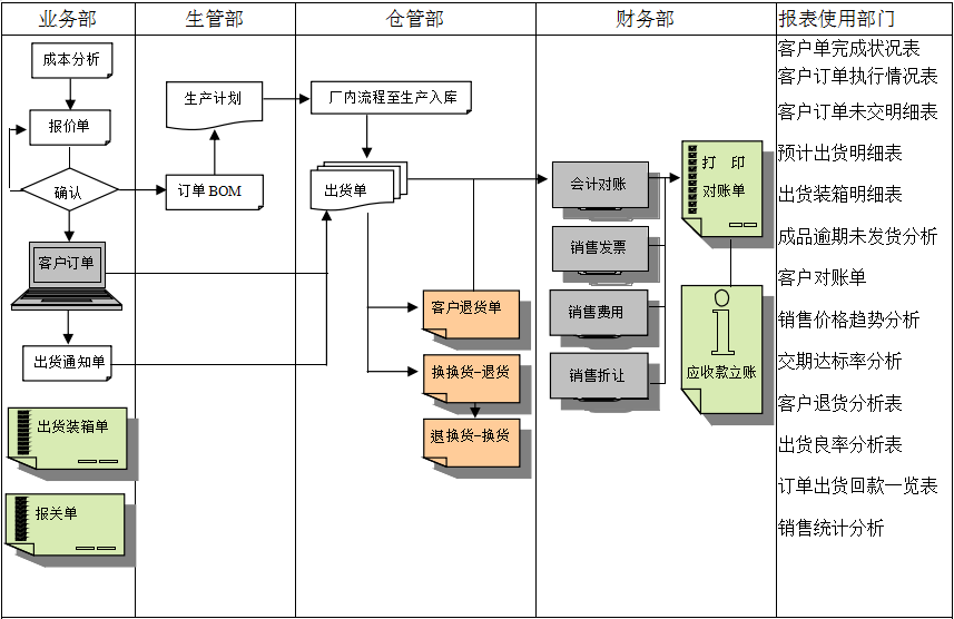 LEYU SPORTS乐鱼.体育 (中国) 官方网站实施前要做好基础管理